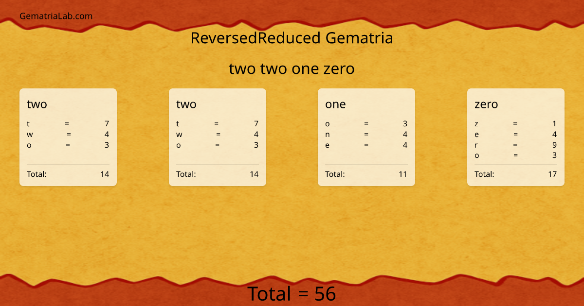two two one zero in reversedReduced Gematria